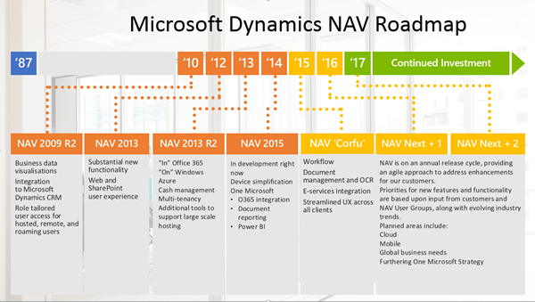 Novedades Microsoft Dynamics NAV 2016